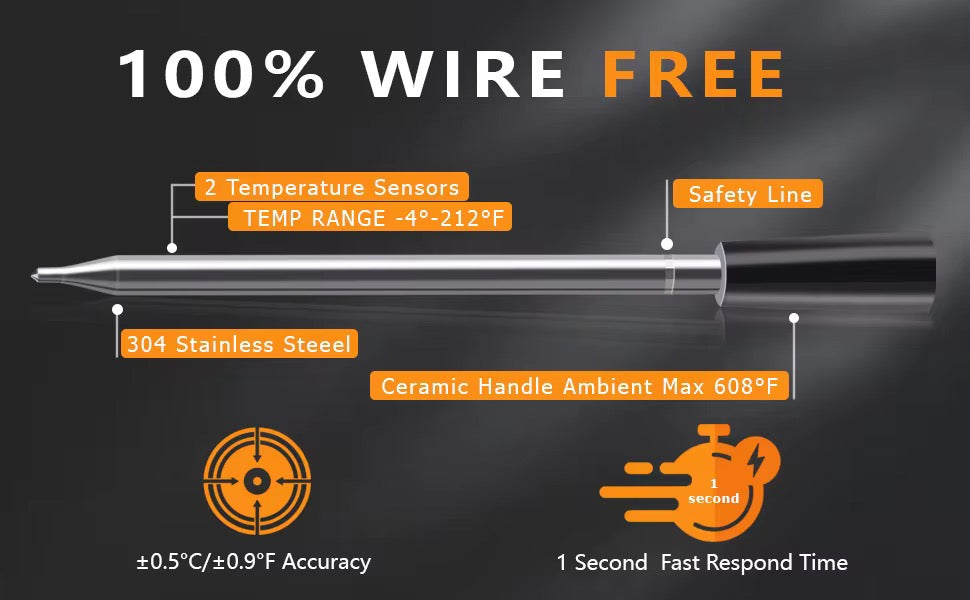 Pro Walnut Meat Thermometer – Digital Temp. Control for Perfect Cooking